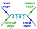 Тайну черных дыр раскрыли при помощи частиц-призраков 